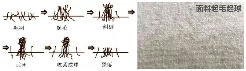 lewin乐玩医纺医用面料
