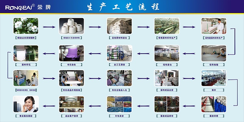 lewin乐玩医纺
